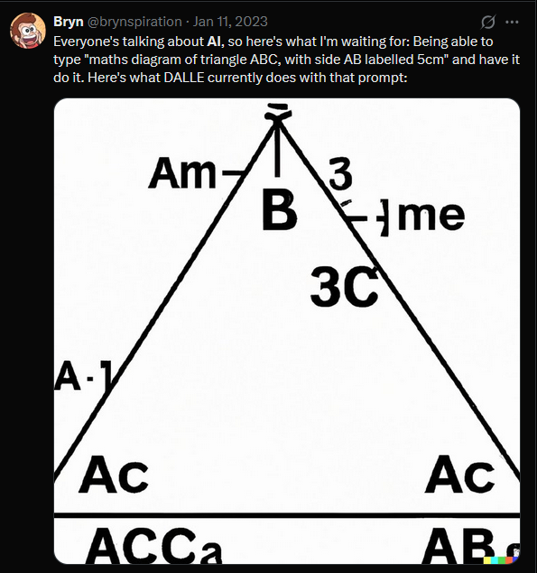 Everyone's talking about AI, so here's what I'm waiting for: Being able to type "maths diagram of triangle ABC, with side AB labelled 5cm" and have it do it. Here's what DALLE currently does with that prompt: Insert the worst image of a triangle you've seen in your life.